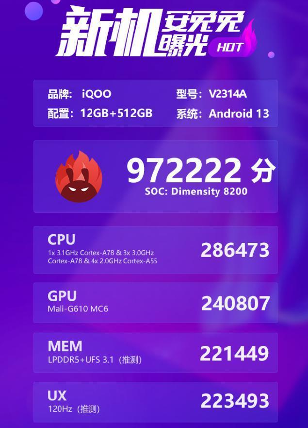iQOO Z8 手机安兔兔跑分超 97 万：天玑 8200 处理器   12GB 内存