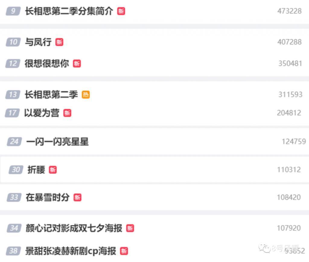 “真情侣”失灵，顶流哑火，暑期一对能打的CP都没有？