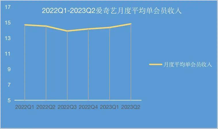 爱奇艺：失灵的“爆款制造机”