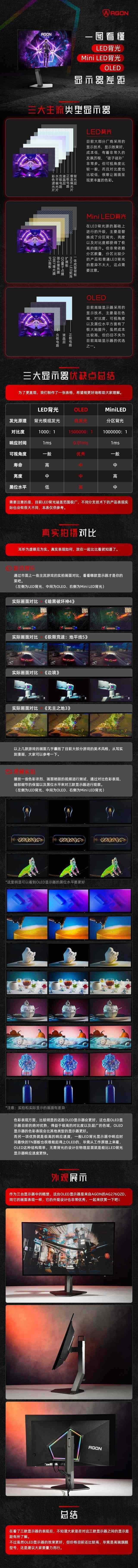 一图看懂LED背光、MiniLED背光和OLED显示器差距