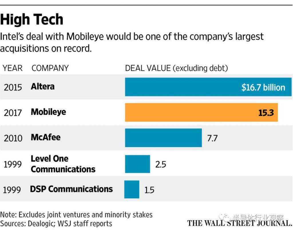 半导体全球并购，已死？