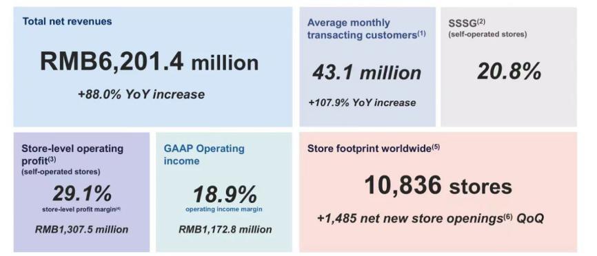瑞幸真正被低估的原因，我们都理解错了