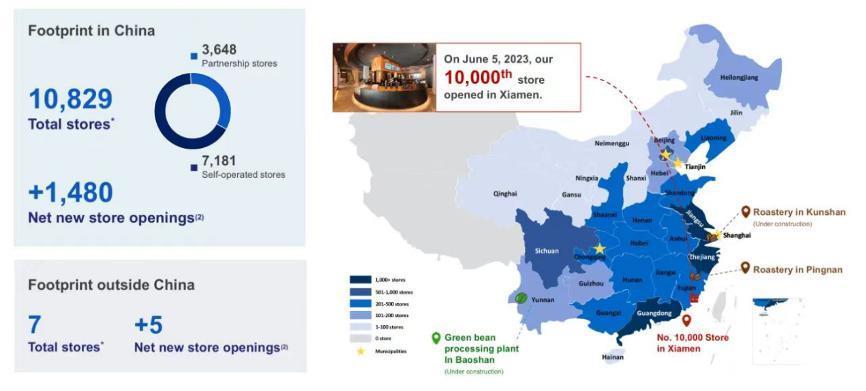 瑞幸真正被低估的原因，我们都理解错了