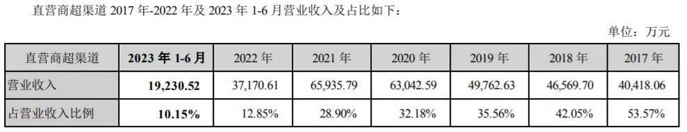 要当零食界的“华为”，盐津铺子走歪了