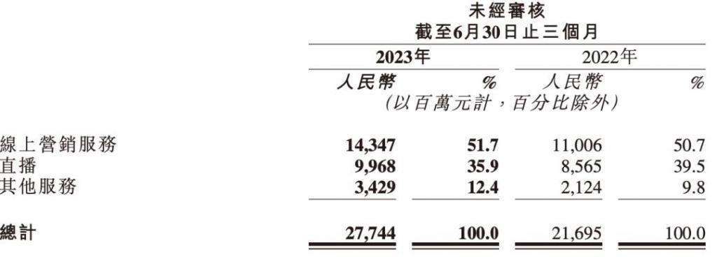 边砍边省，快手终于赚钱了