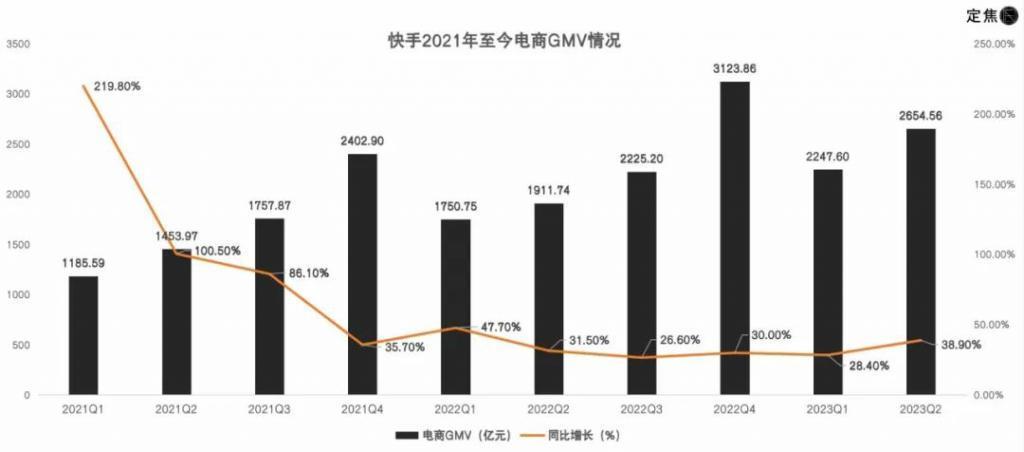边砍边省，快手终于赚钱了