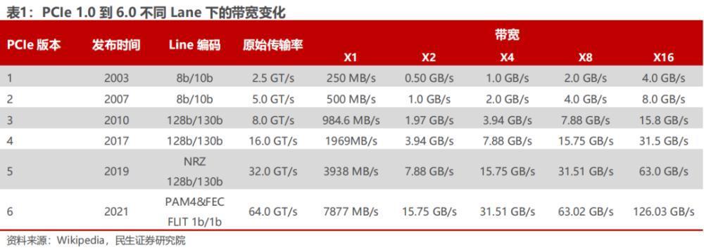 这颗博通芯片，涨到14万