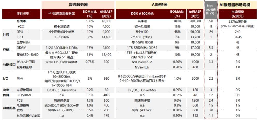 这颗博通芯片，涨到14万