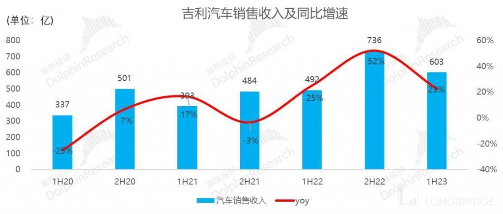 吉利汽车：终于有希望 “熬出头” 了？