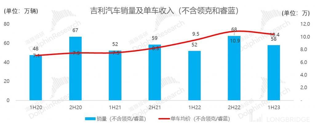 吉利汽车：终于有希望 “熬出头” 了？