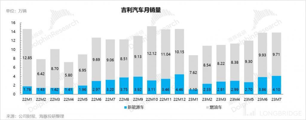 吉利汽车：终于有希望 “熬出头” 了？