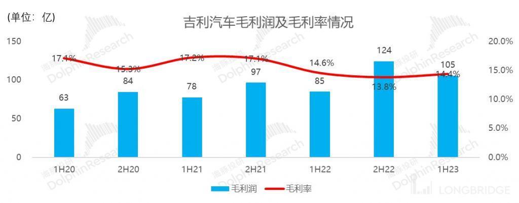 吉利汽车：终于有希望 “熬出头” 了？