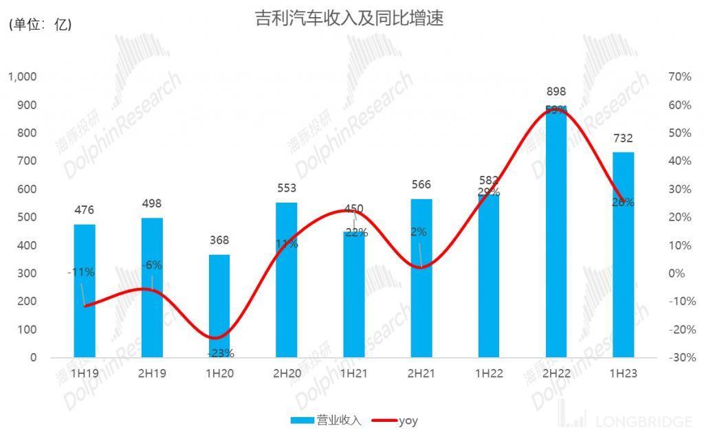 吉利汽车：终于有希望 “熬出头” 了？