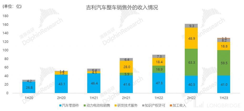 吉利汽车：终于有希望 “熬出头” 了？