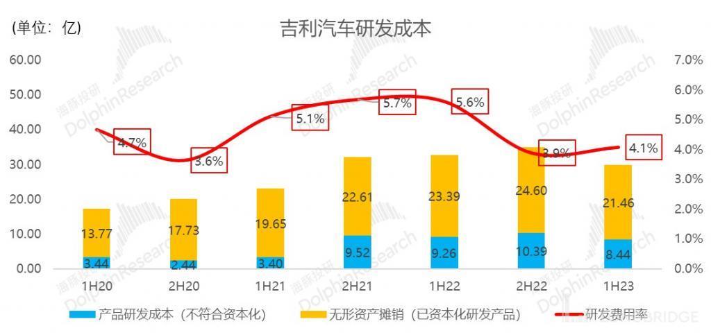 吉利汽车：终于有希望 “熬出头” 了？