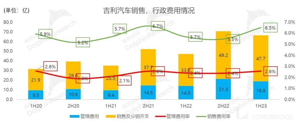 吉利汽车：终于有希望 “熬出头” 了？