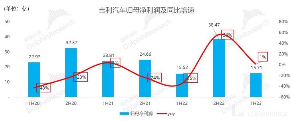 吉利汽车：终于有希望 “熬出头” 了？