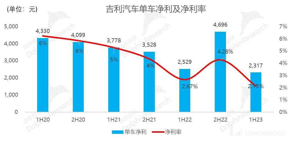 吉利汽车：终于有希望 “熬出头” 了？