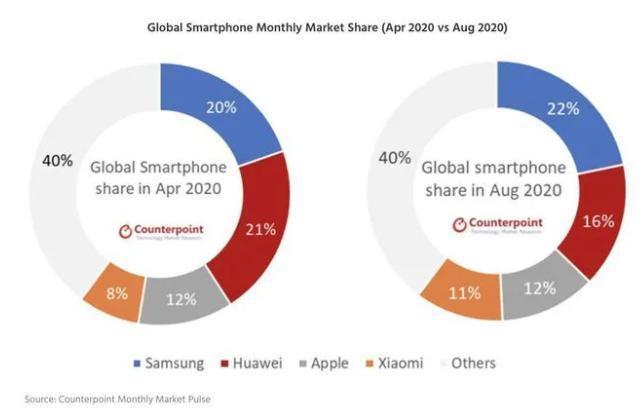 同一天发布！华为苹果暗自较劲