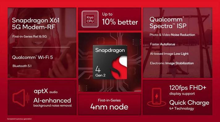 949 元有高刷有 5G ！这新机无敌