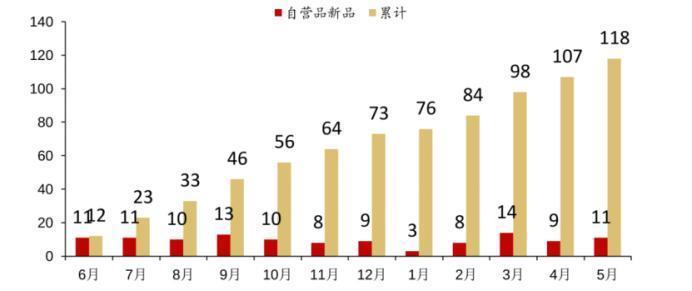 淘宝从抖音抢东方甄选