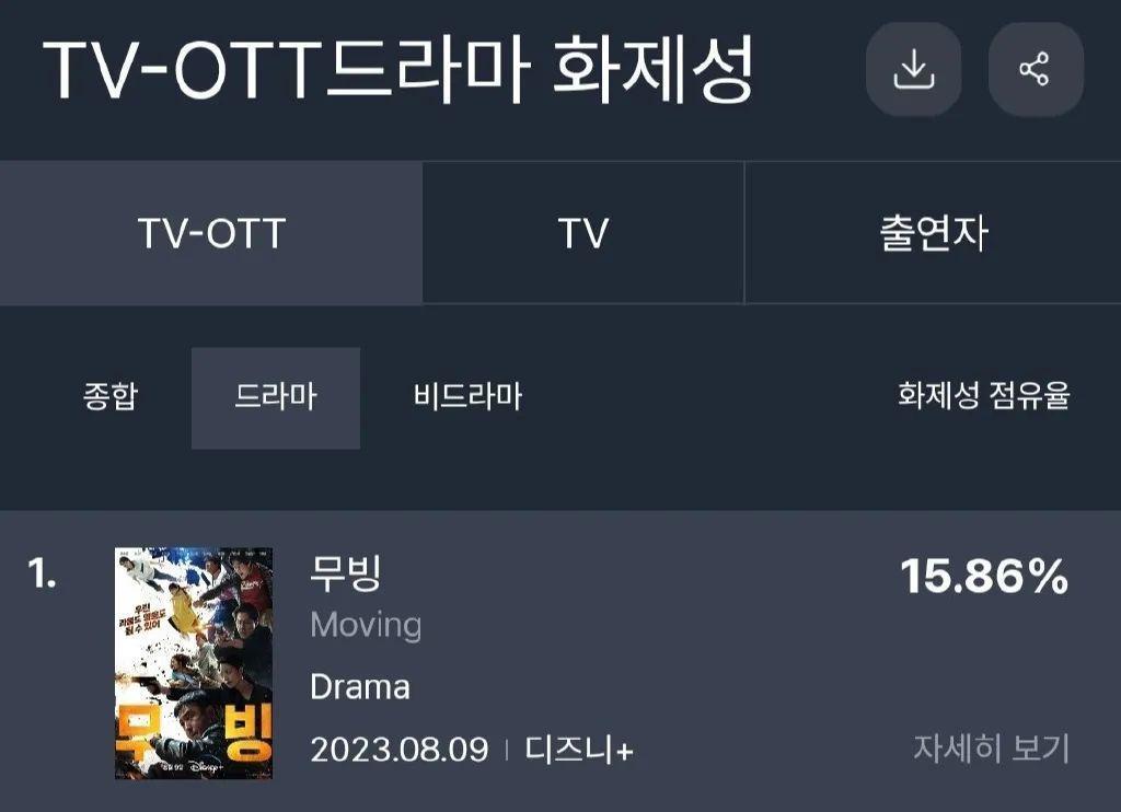 天哪……她都开始演高中生的妈了？