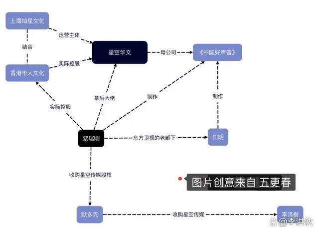 李玟录音事件升级，《好声音》幕后大佬占内娱半壁江山