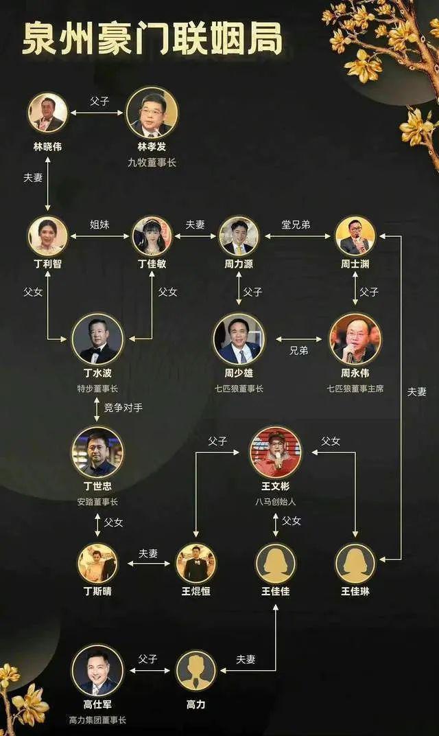 特步公主与七匹狼公子晒婚后生活，开普通车喝平价水接地气
