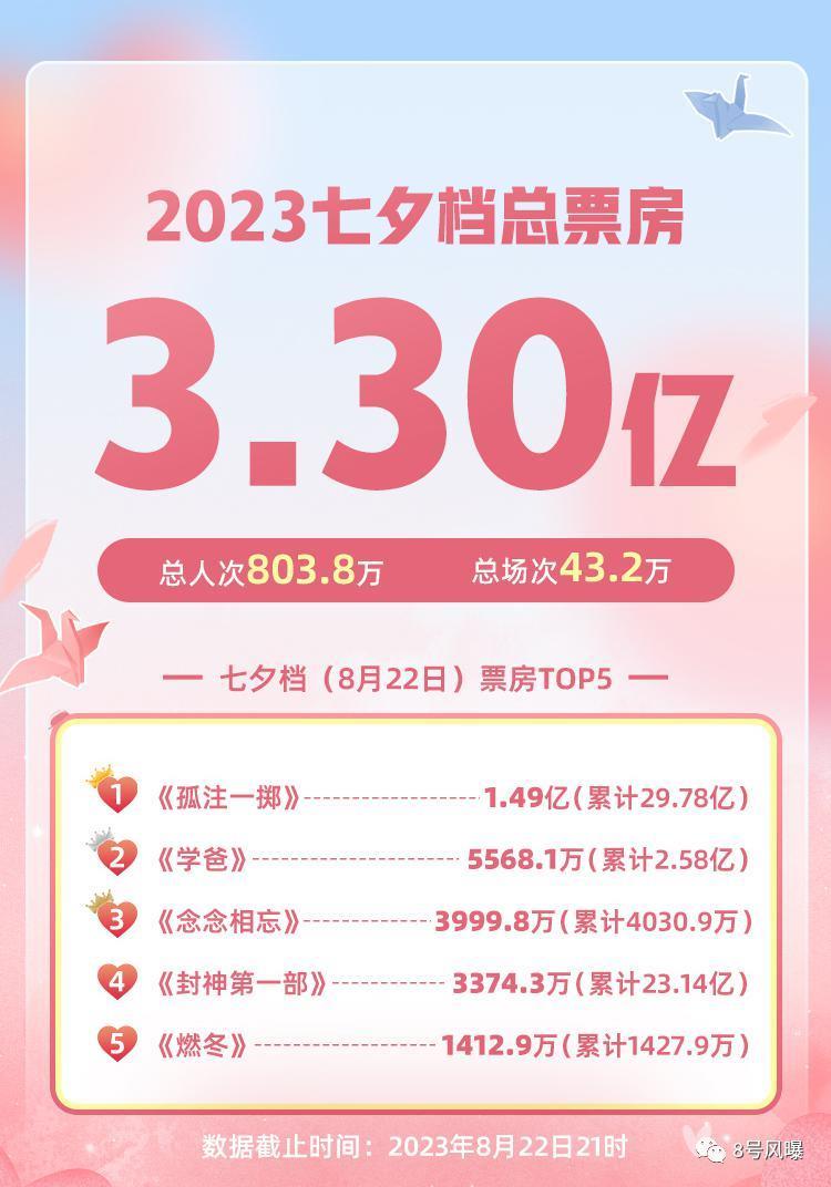可惜，转型没成，还丢了少年感！