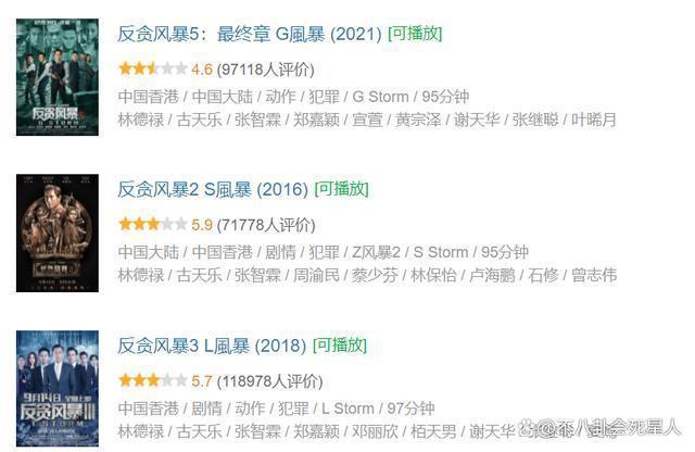 连续两部电影票房失利，52岁的古天乐，真的该退休了