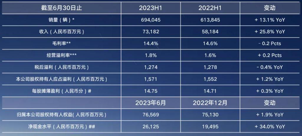 李书福狠不起来