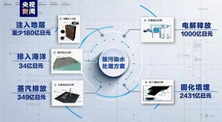 日本核污水排海，脸都不要了…