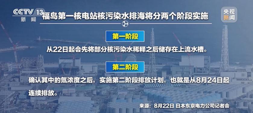 日本核污水排海，脸都不要了…