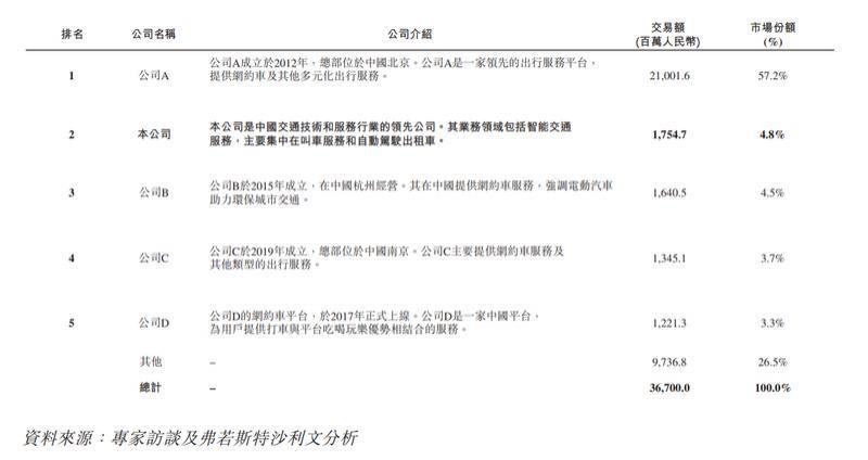 还没“干翻”滴滴，打车平台们又跳进新坑？