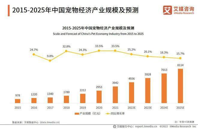 别太离谱！连宠物也开始相亲了