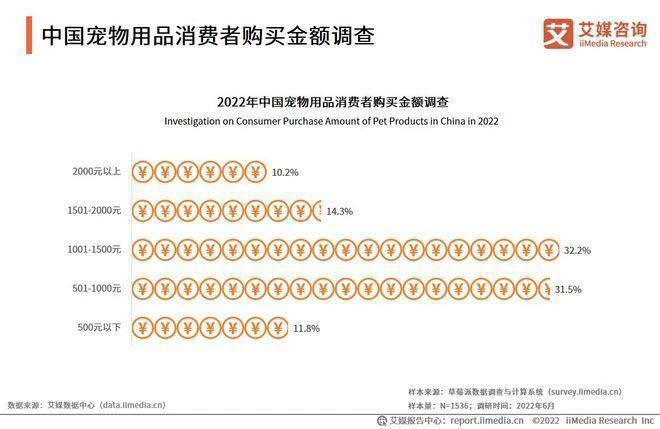 别太离谱！连宠物也开始相亲了