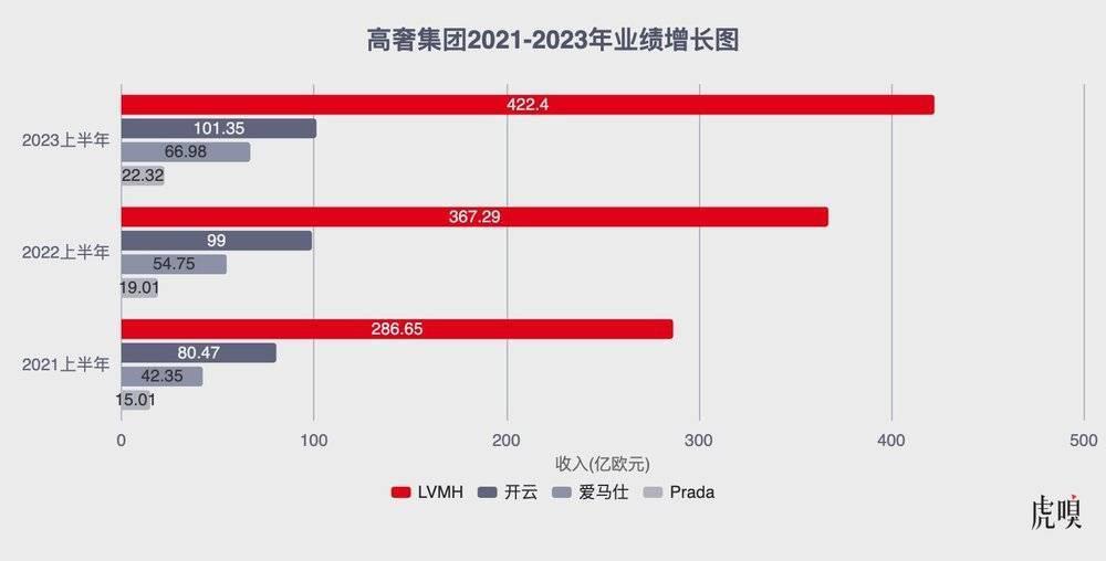 轻奢画的饼，中产吃不下了