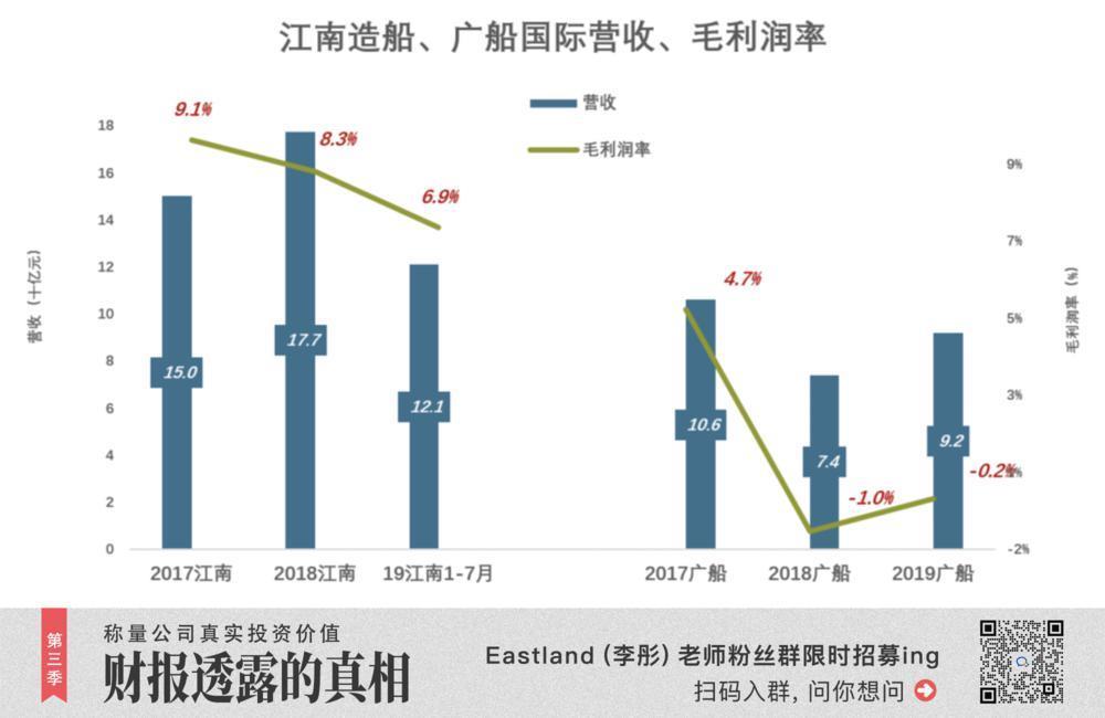 最牛的公司，赚钱却这么难
