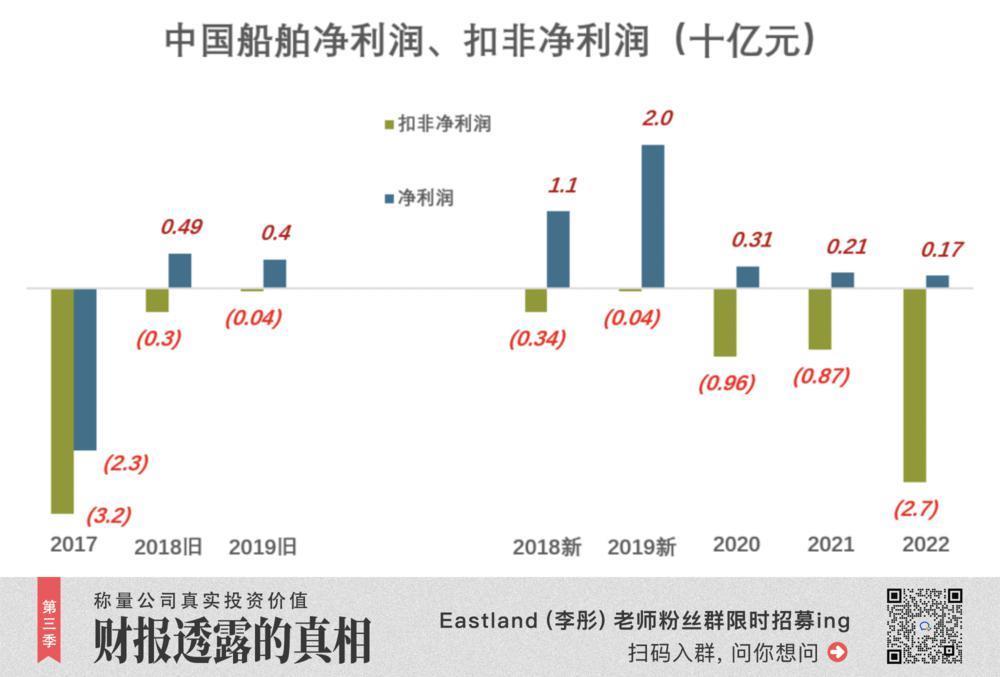最牛的公司，赚钱却这么难