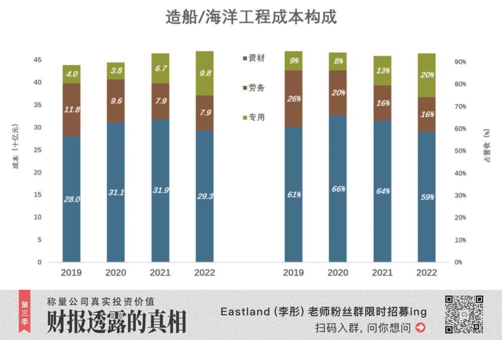 最牛的公司，赚钱却这么难
