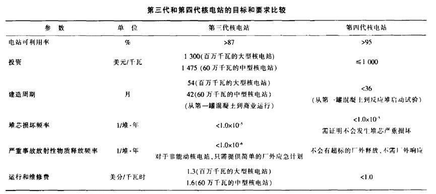 我们真的不能把核电站做得更安全吗？