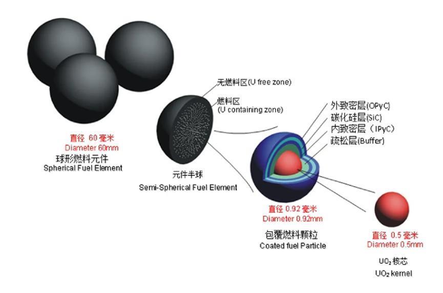 我们真的不能把核电站做得更安全吗？