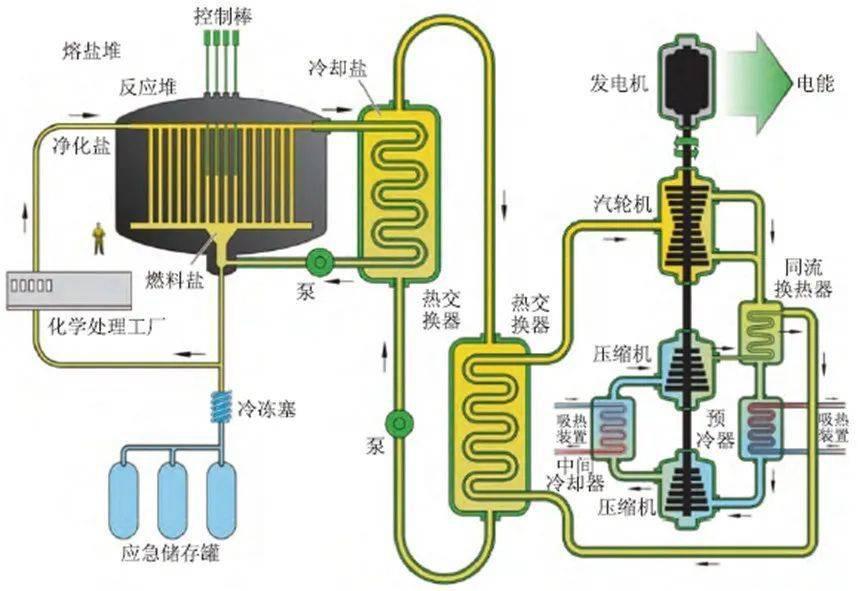 我们真的不能把核电站做得更安全吗？