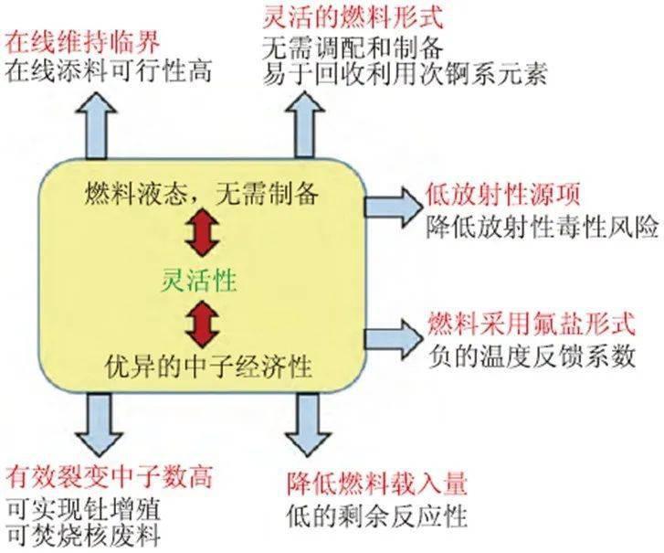 我们真的不能把核电站做得更安全吗？