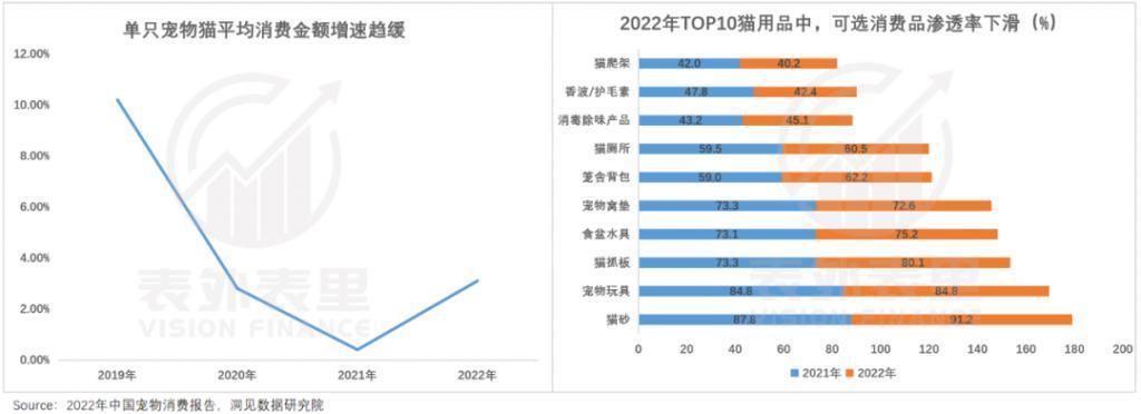 从月入五万到破产，猫舍怎么干不动了？
