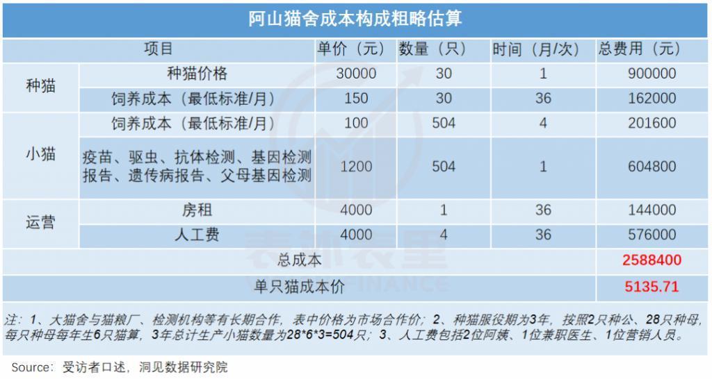 从月入五万到破产，猫舍怎么干不动了？