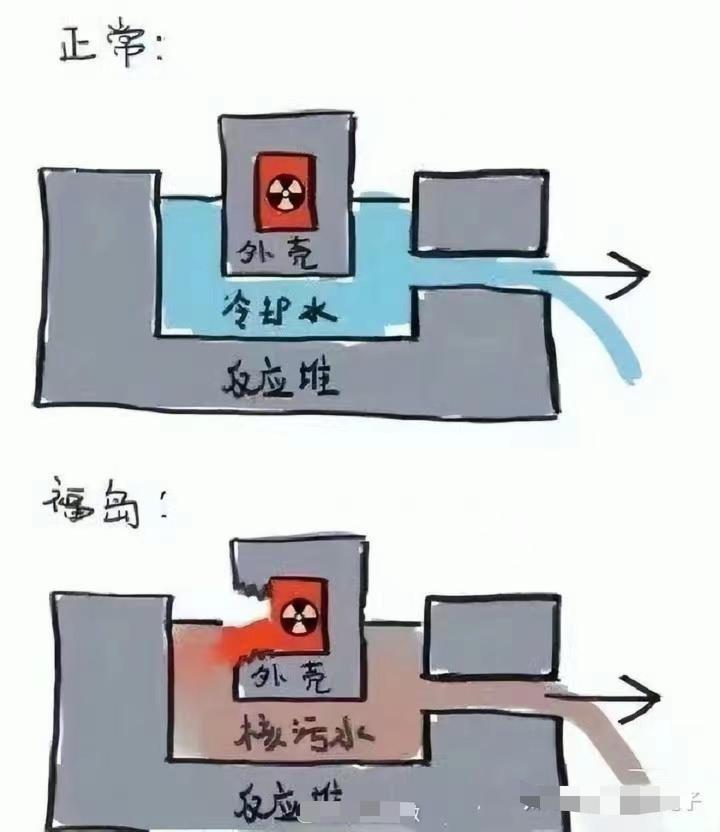 老天，我真的要被吓死……
