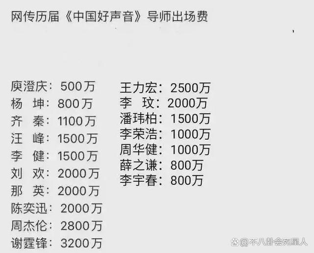 郑恺日薪400万，王楚然代言300万，明星天价片酬该停了