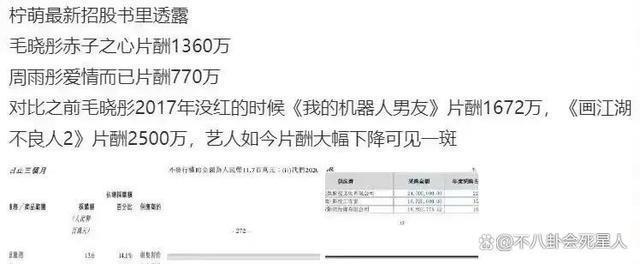 郑恺日薪400万，王楚然代言300万，明星天价片酬该停了