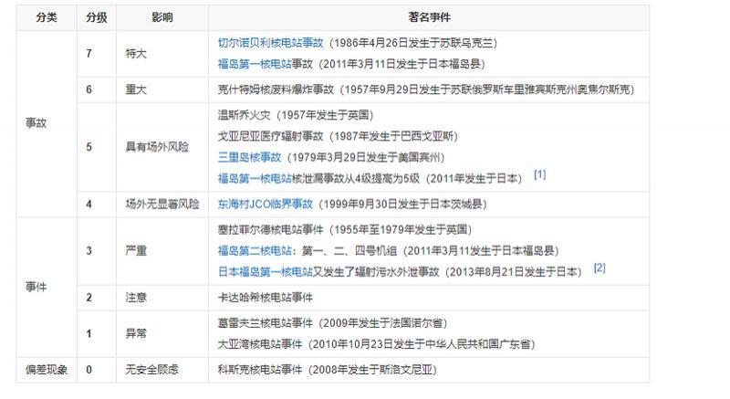 排入海的核污水，与我们有什么关系？